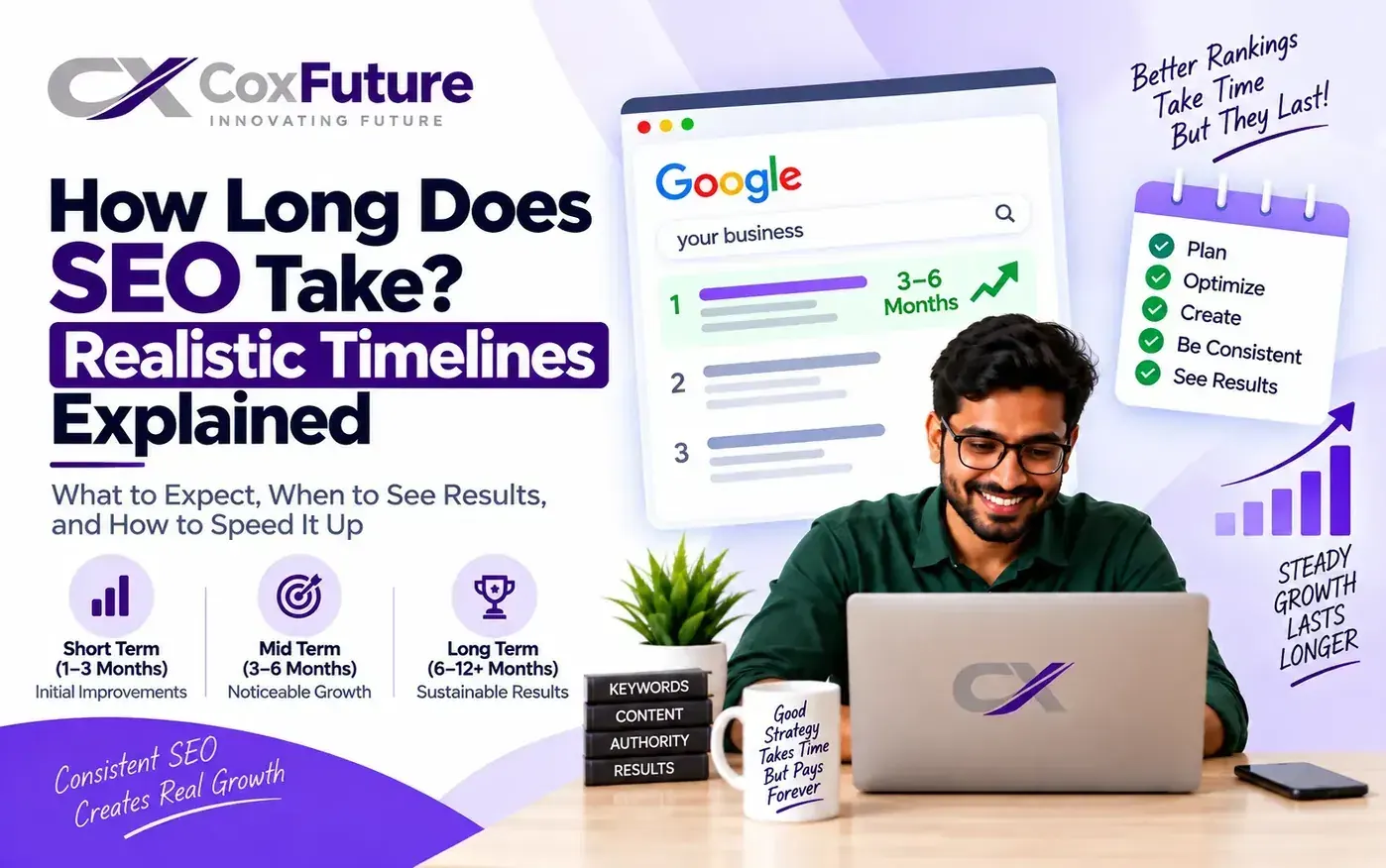 How long SEO takes to work and realistic SEO timeline for businesses